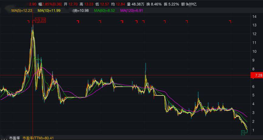 手头仅53万，却要花2亿多搞收购！成不成？不知