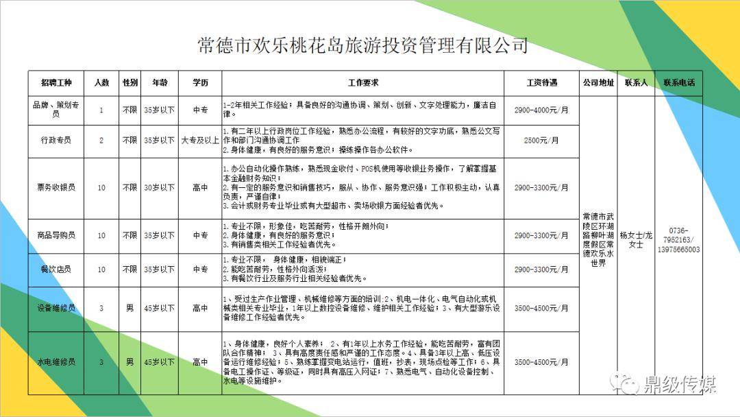 鼎城区人口_鼎城区添天鲜花店招牌(2)