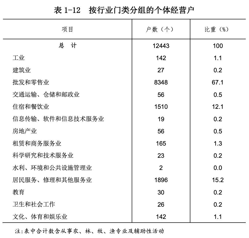 人口普查从事行业怎么填_人口普查(2)