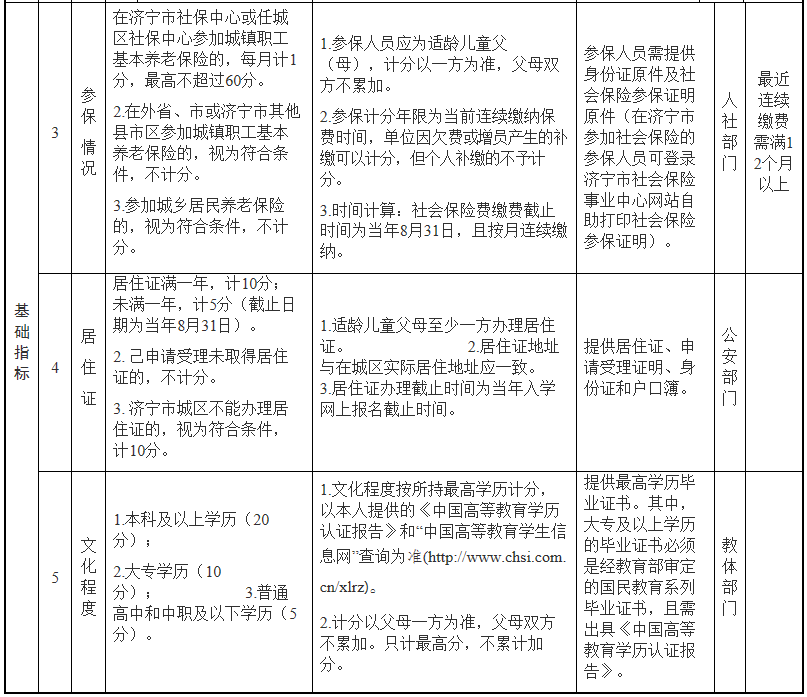 济宁市城区人口有多少_济宁人有多少知道 济宁市区的 三座大山(2)