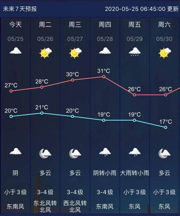 未来三天天气预报