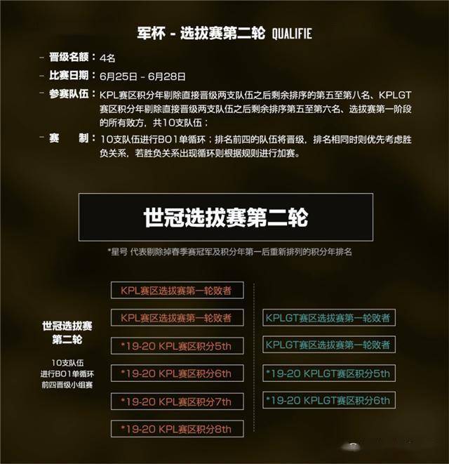 kpl世界冠军杯2020