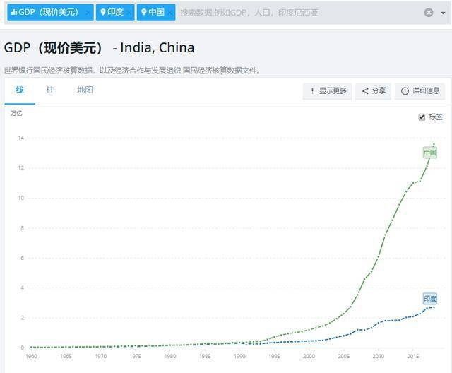 印度经济2020年gdp增长率_2021年2月国际国内经济形势分析报告