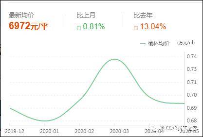 榆林多少人口_榆林市共有多少人口(2)