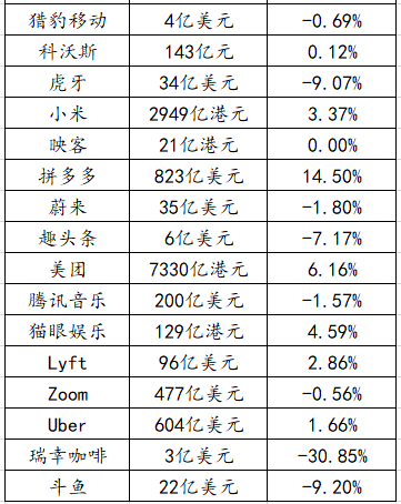快手发布内部信宣布组织架构调整，涉及商业化、运营、产品等多个核心部门；美团点评发布2020年第一季度财报丨【每日播报】