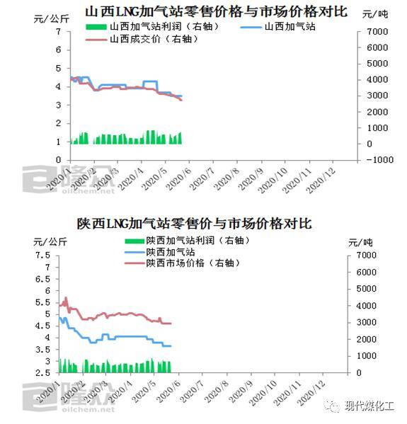 山西与山东经济总量对比_山西经济怎么样(3)