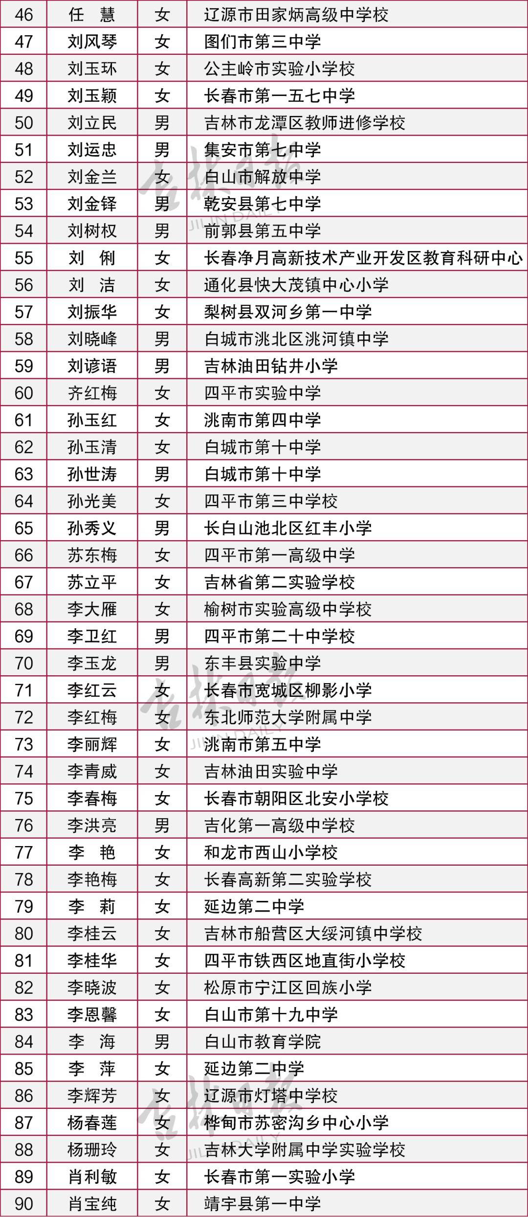 社区2019年流动人口工作计划_杭州流动人口居住登记(3)