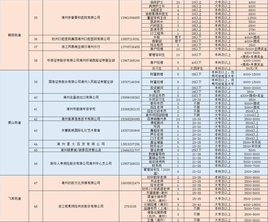 湖州市吴兴区人口_湖州市吴兴区人民医院(2)