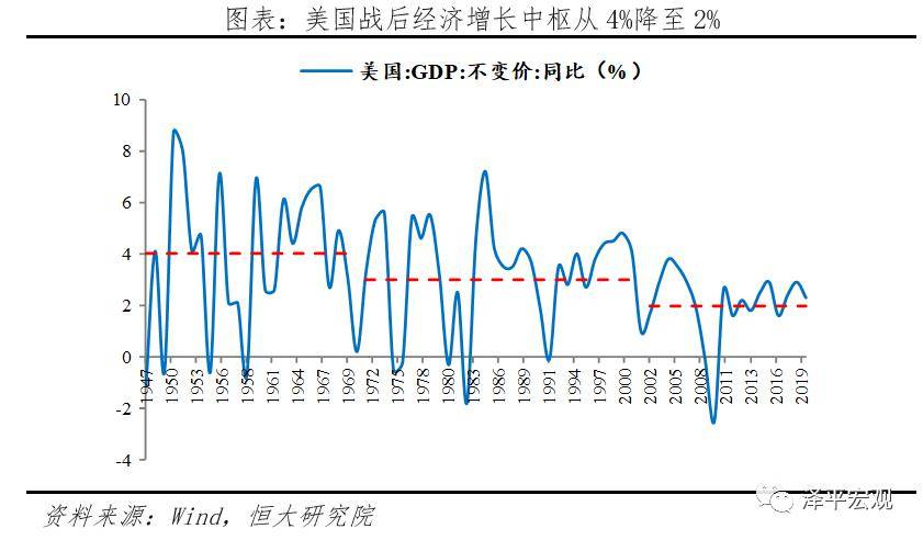 gdp之谜(3)