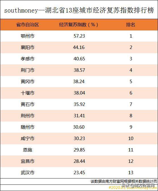 郑州市第三产业gdp_2017年河南各市GDP排行榜 郑州总量第一 11城增速下降 附榜单(2)