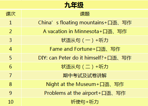 课程安排方面 2ab7bcdb2ca9430e93c4d16bf0676f1e.png