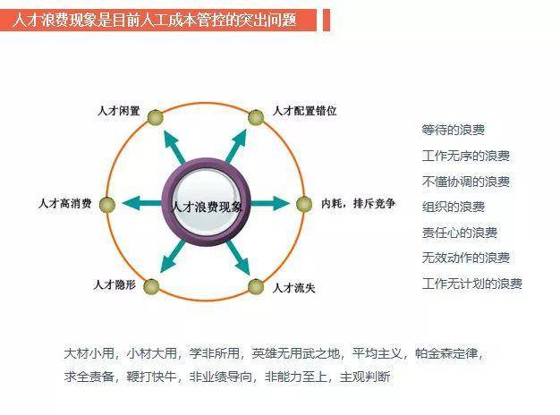 人力成本分析.xls