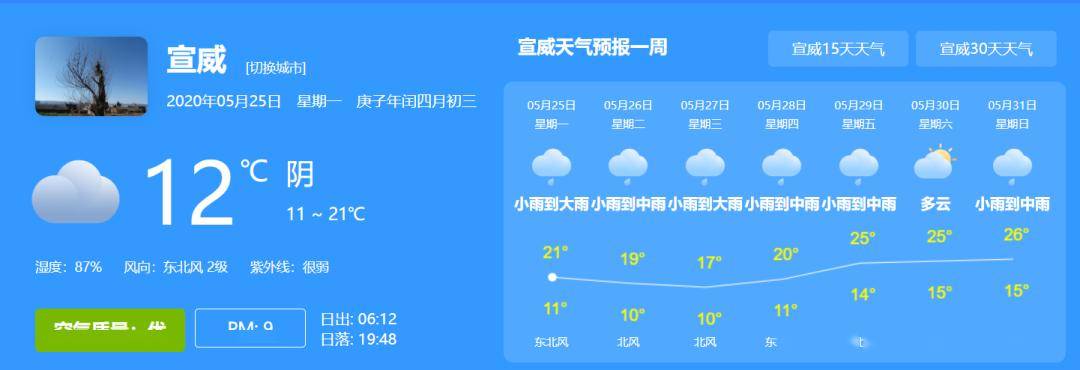 宣威各乡镇未来24小时天气预报