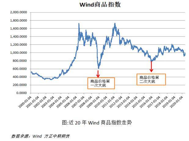 经济总量的萎缩导致_牙龈萎缩图片(3)