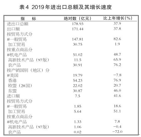 永州市gdp总值_永州市11个县区GDP前三名的哪三个城市,来看看吧(2)