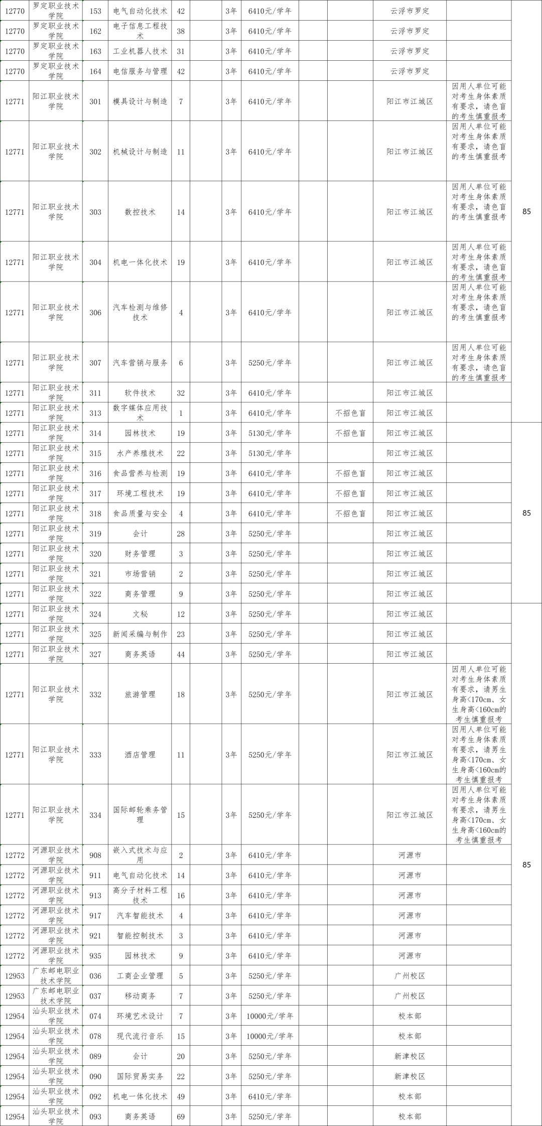 名未人口数_人口普查