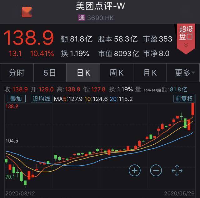 美团市值破千亿美金，本地生活的“新混战”
