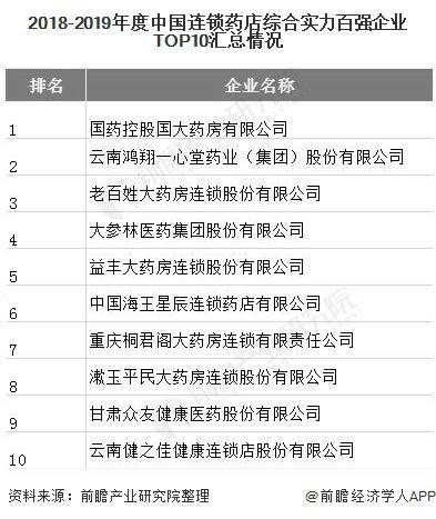 药房连锁排名_厦门药房连锁排名