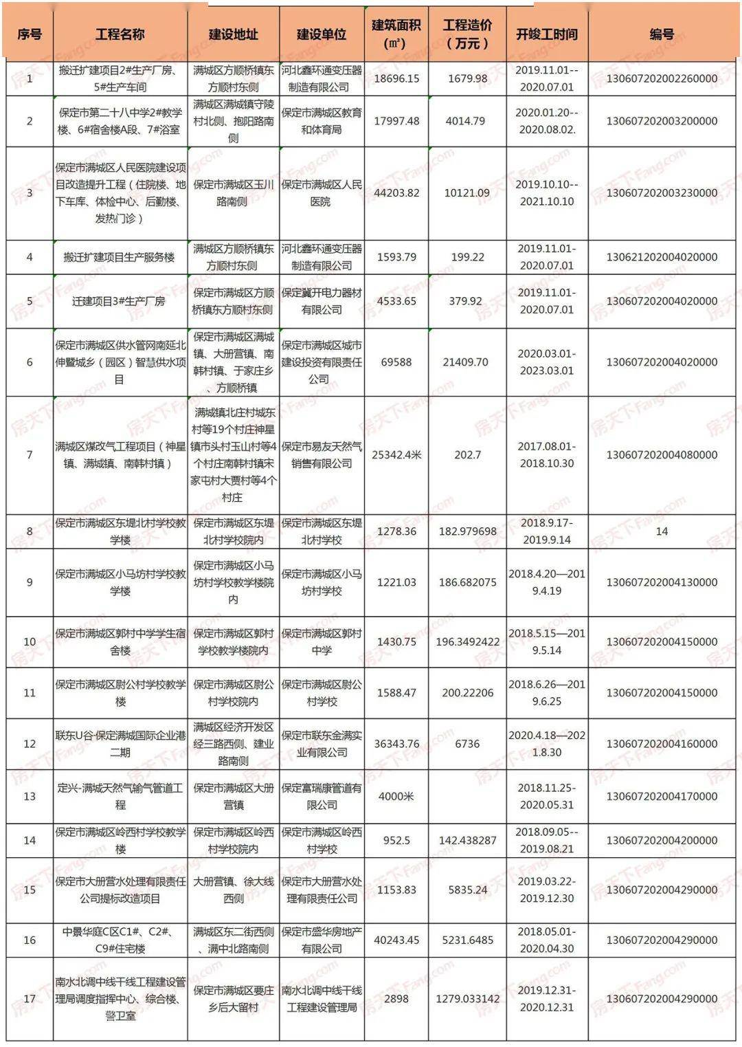 河北保定市gdp2020全年_网传 2023保定GDP将达7000亿 来源为何 有可能吗(2)