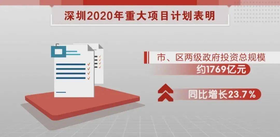 2020年垫江就业人口数_垫江监狱2015年图片