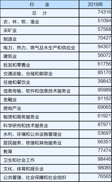 湖南省人均工资_湖南省地图