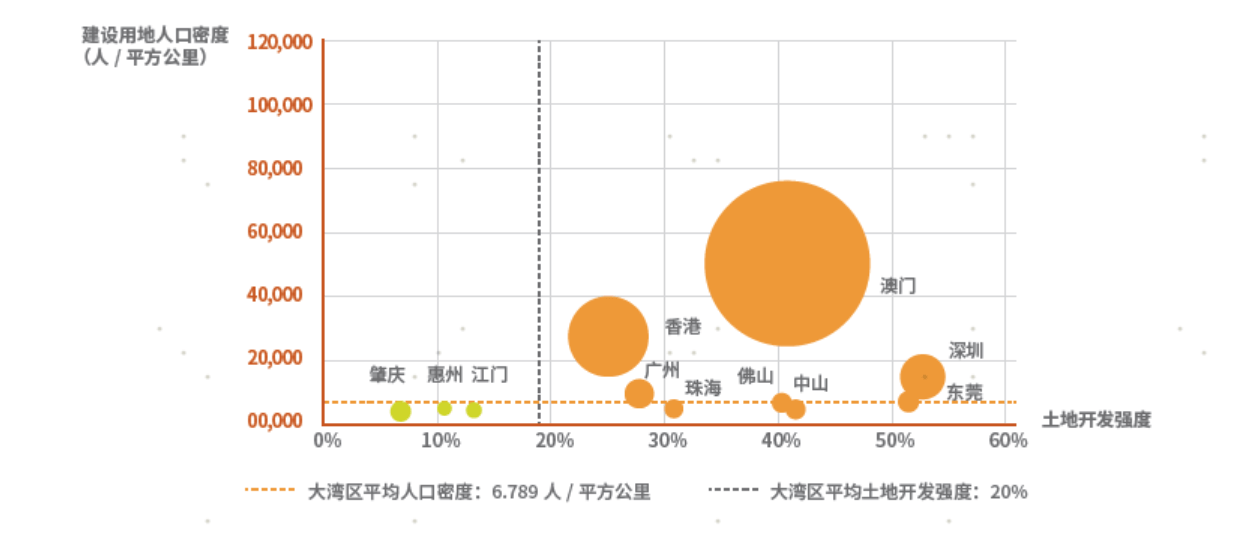 城市人口密度_2017年中国常住人口流入量最多的十个城市,人口是重要的资源(3)