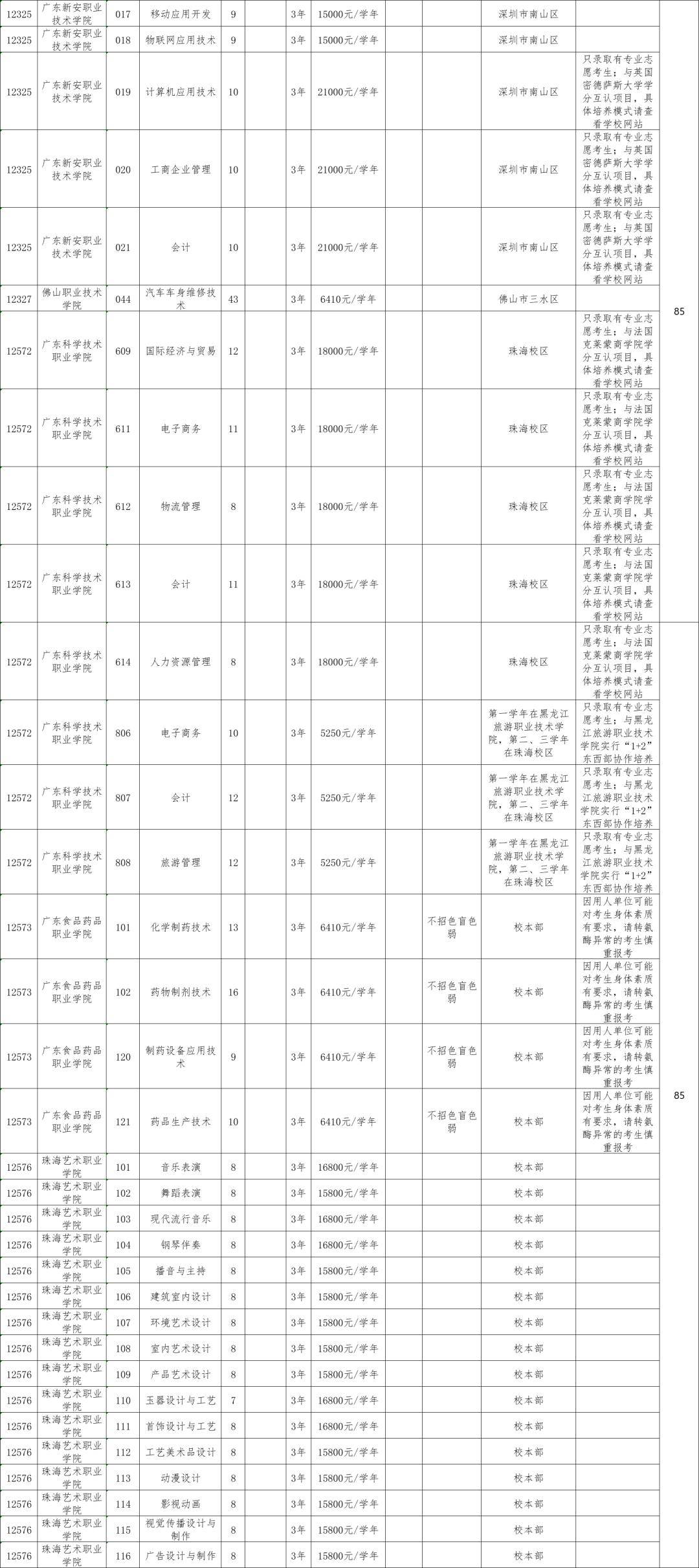 名未人口数_人口普查