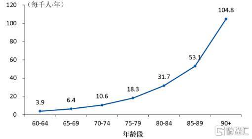 世界人口趋于老龄化_人口红利结束没有 世界人口金字塔图示未来结构转变(2)