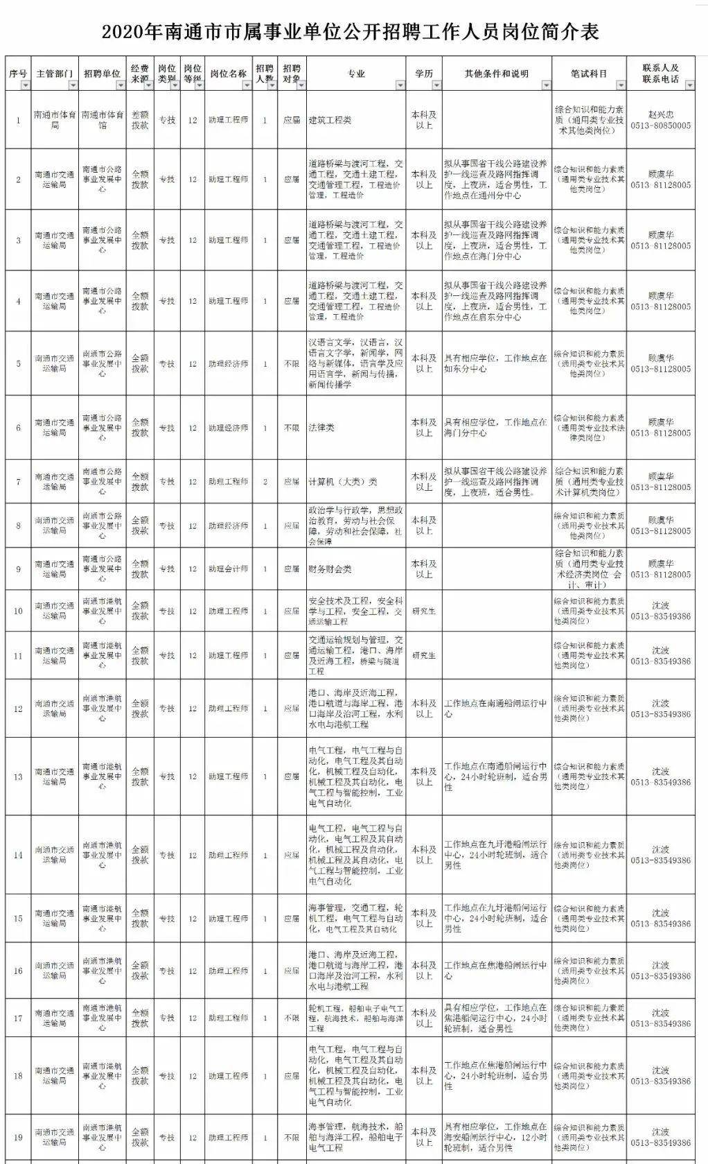 海安市本地人口有多少_天等县人口有多少人口(3)