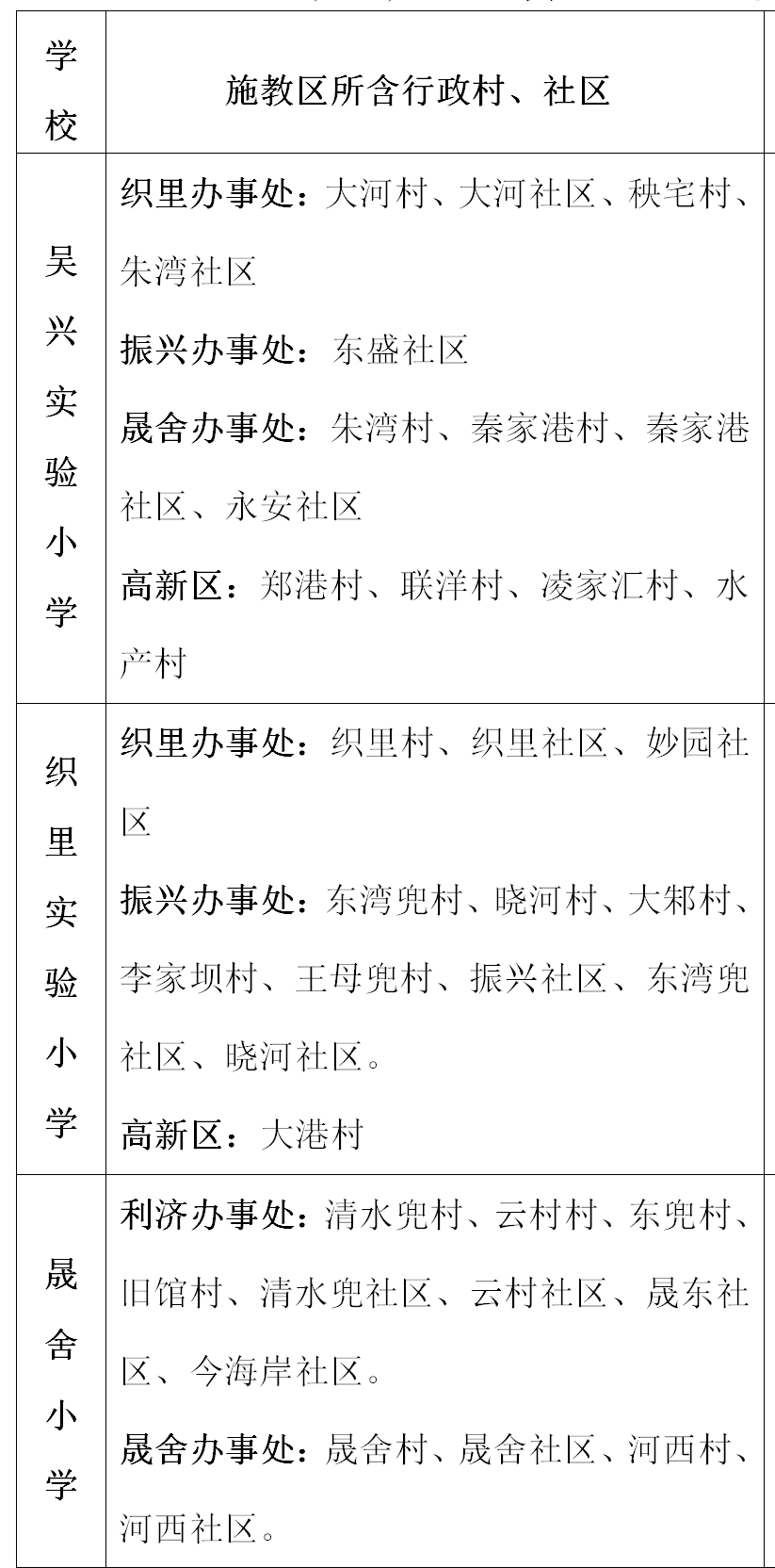 织里镇2020年GDP_浙江省织里镇居住证