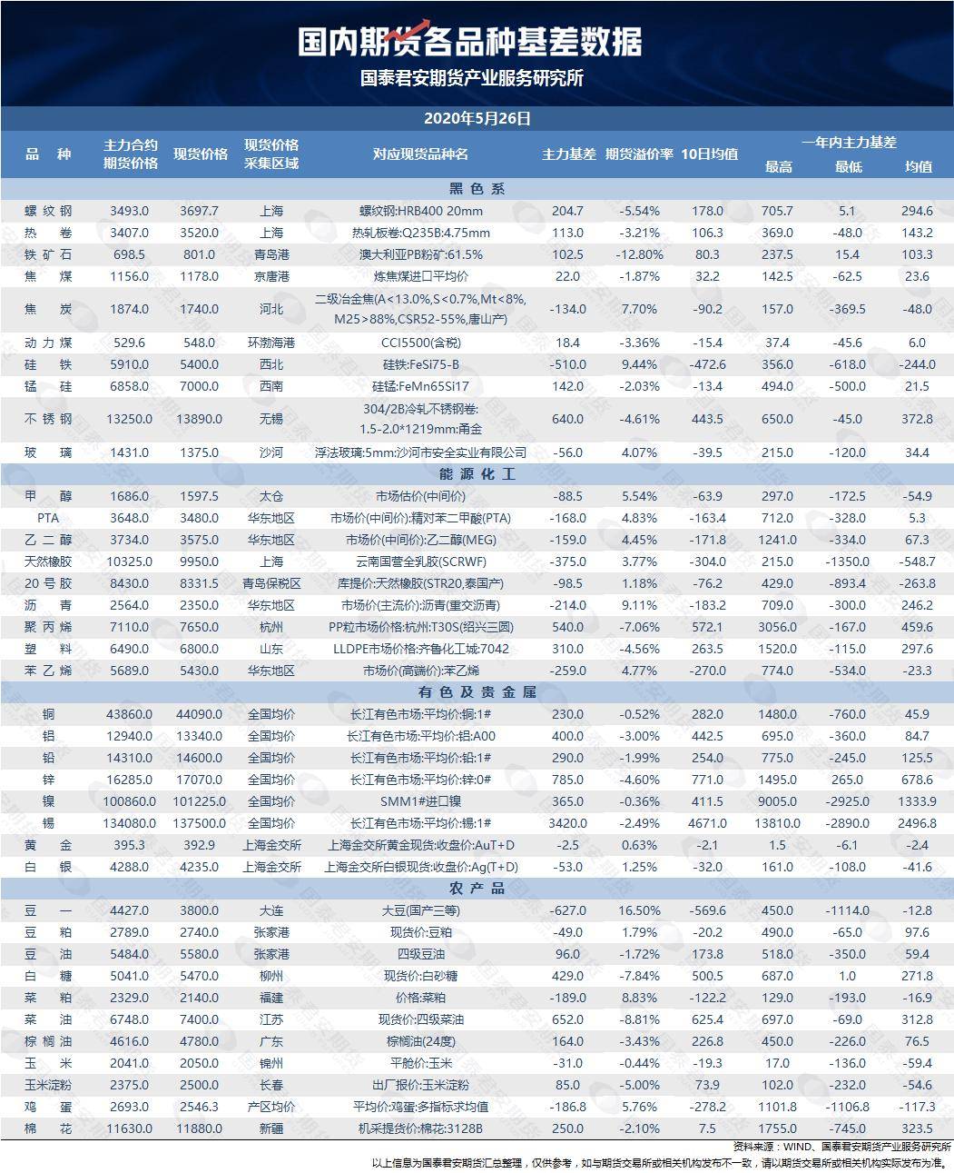 期货公司的排名2020年_2020年石油期货爆仓图(3)
