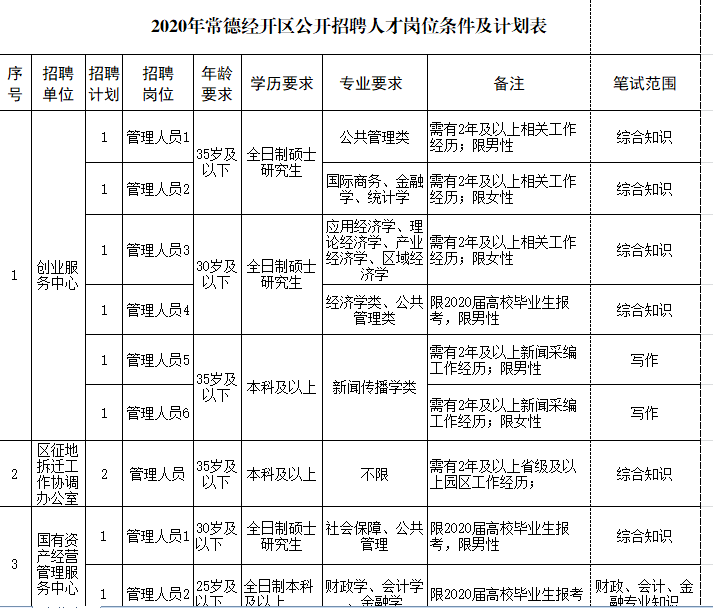 常德事业单位招聘_人数 常德市事业单位招聘263人报名人数统计(2)