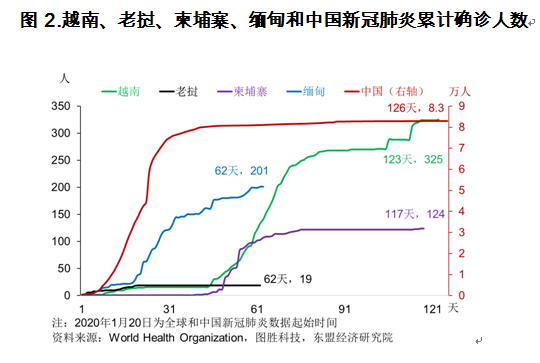 泰国越南缅甸人口数量2020_缅甸和越南女人图片(3)