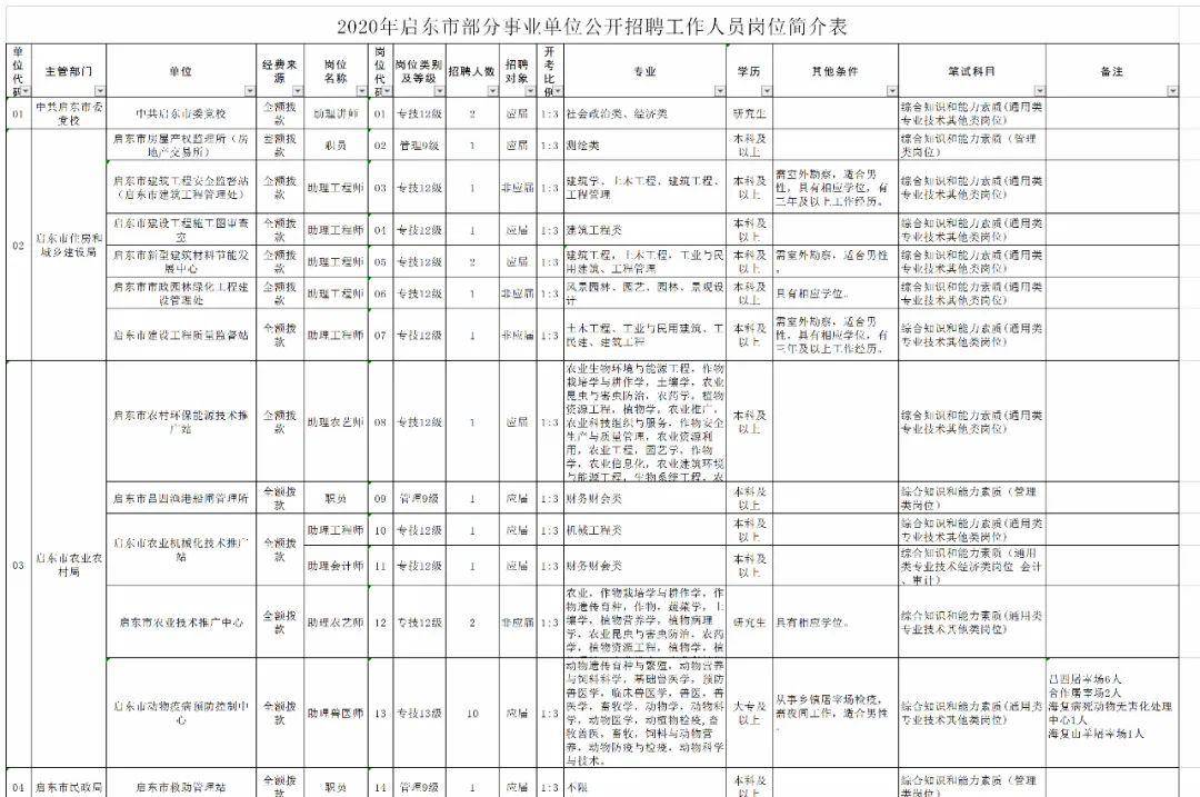 如皋人口与_如皋水绘园