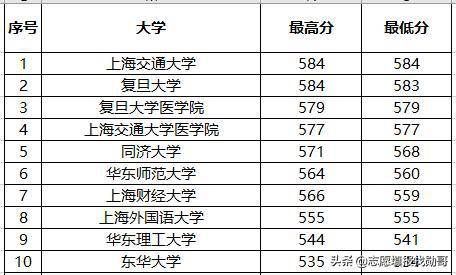 华政排名_华政文伯书院大合照(2)