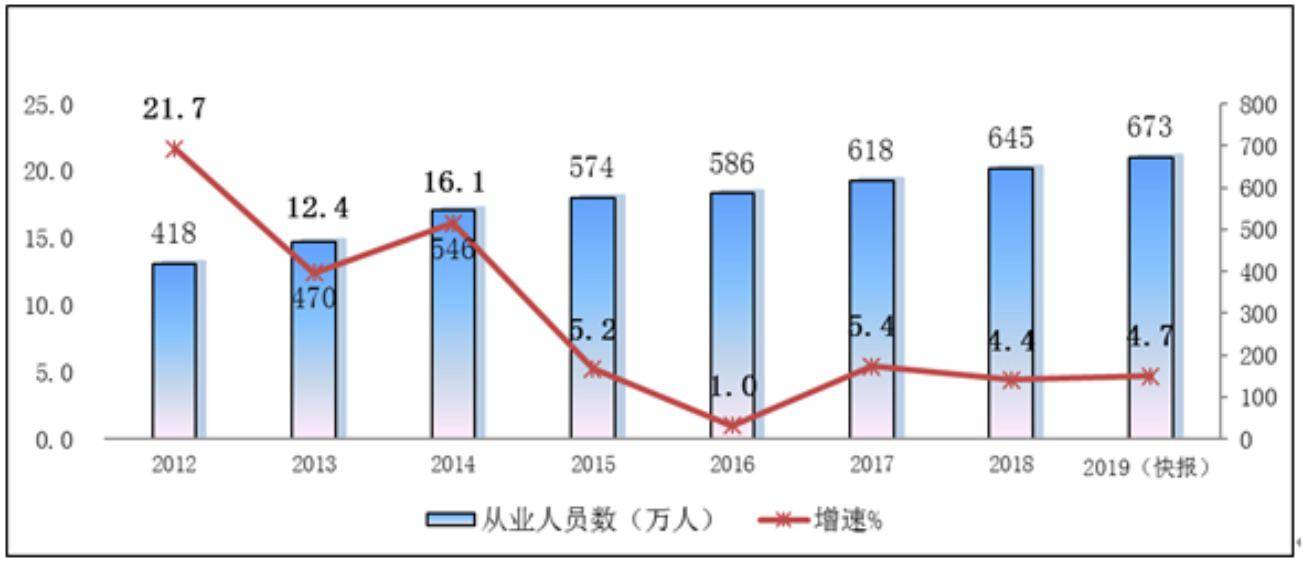 人口数据统计_中国最新人口数据统计(2)