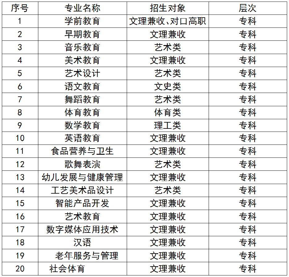 重庆幼儿师范高等专科学校——重庆唯一一所以培养培训学前教育师资为