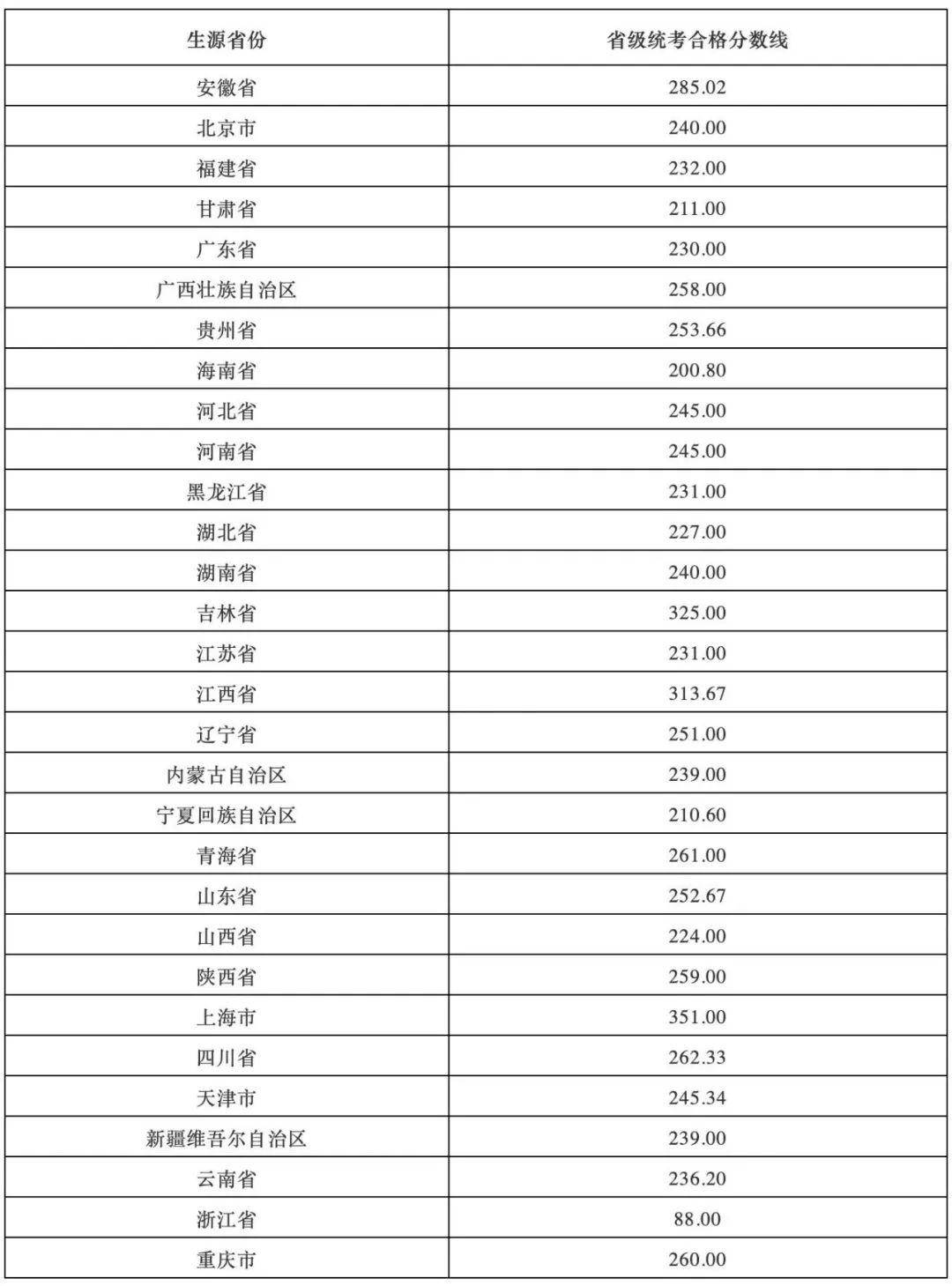 服装专业学校排名_学校卡通图片(2)