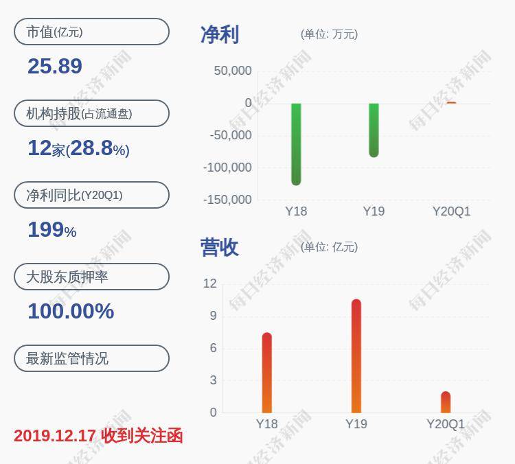 [今日大盘股票行情]加仓！*ST鼎龙：股东增持公司股份约860万股，比例达到1%