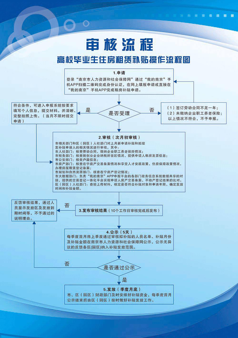 南京人口普查补贴发放_南京人口学院(2)