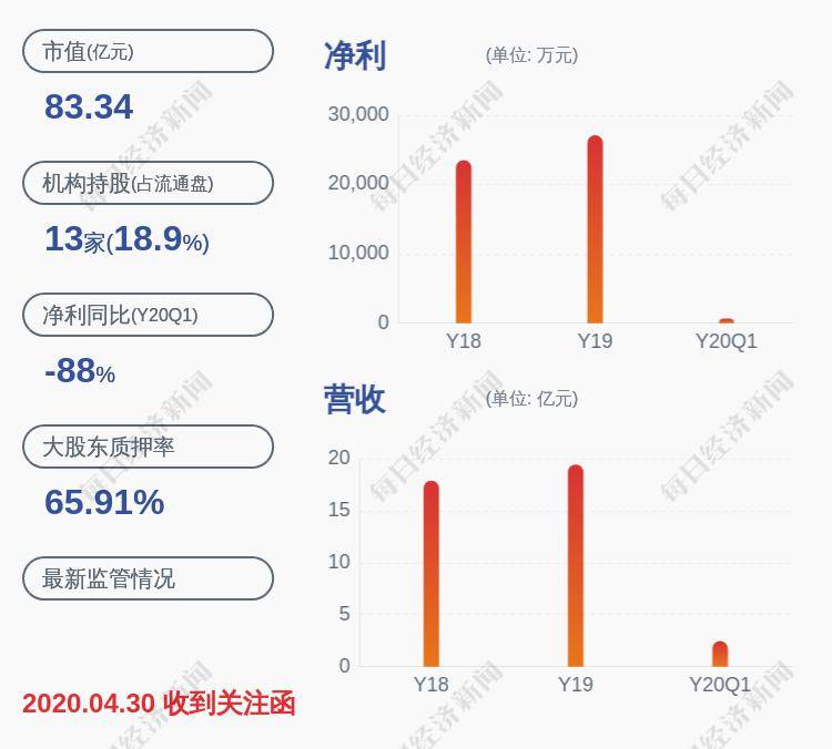 「中润资源股票」三丰智能：时间已过半，控股股东及持股5%以上股东未减持公司股份