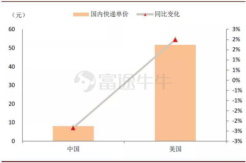 電商20年啟示錄：萬億高樓平地起，前浪後浪，誰來主導潮流？ 科技 第9張