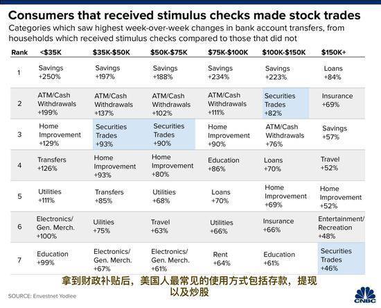 美国人口补贴_美国人口(2)