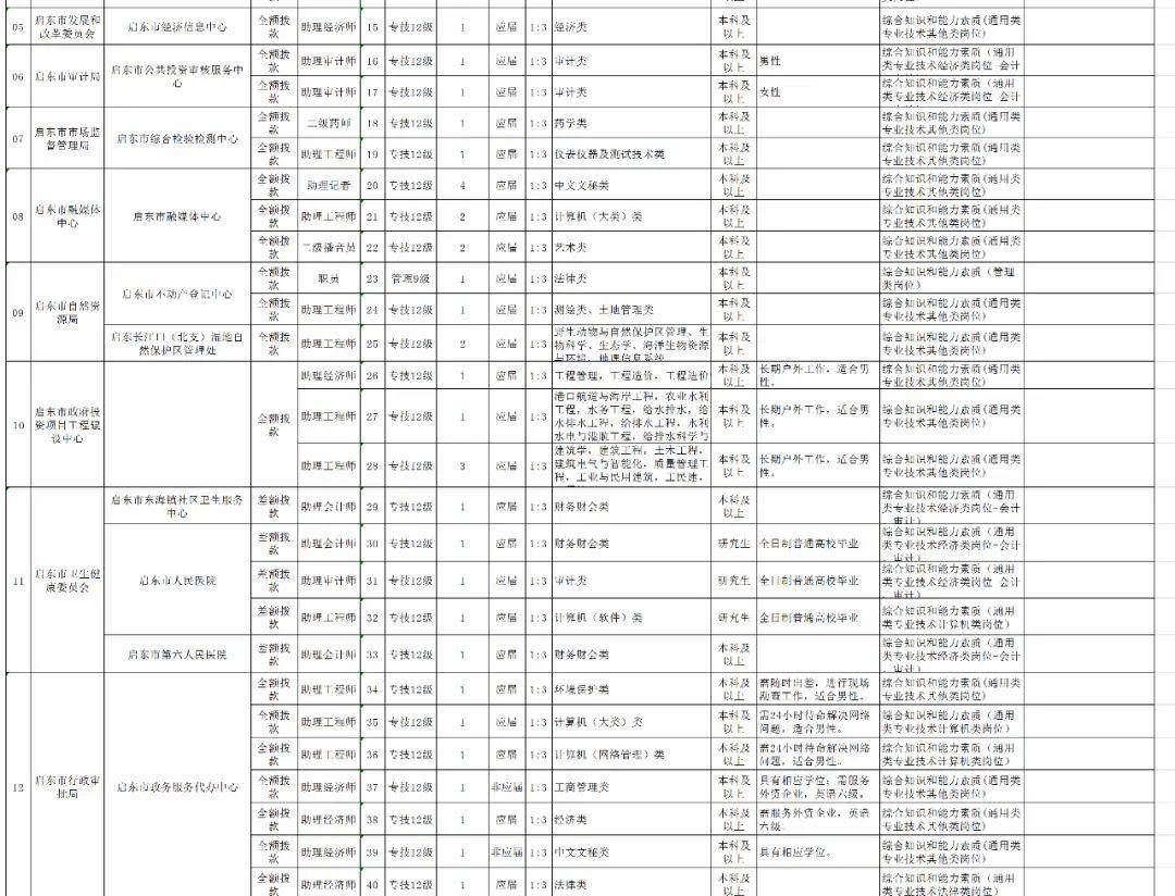 如皋人口_快过年了,如皋法院又发布一批悬赏公告 失信被执行人...