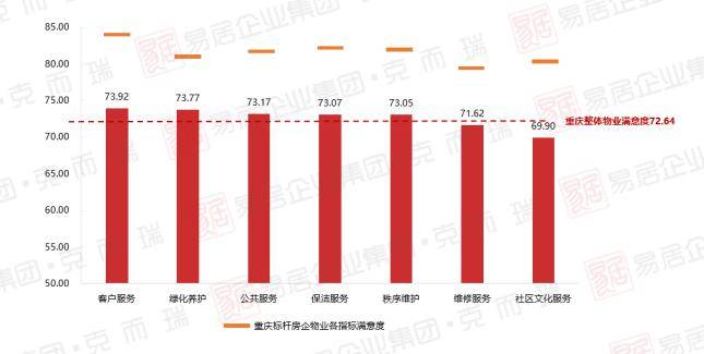 重庆物业公司排名_重庆创意公园物业电话