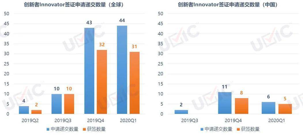 中国大陆人口增长率2020年_中国人口增长率变化图(2)