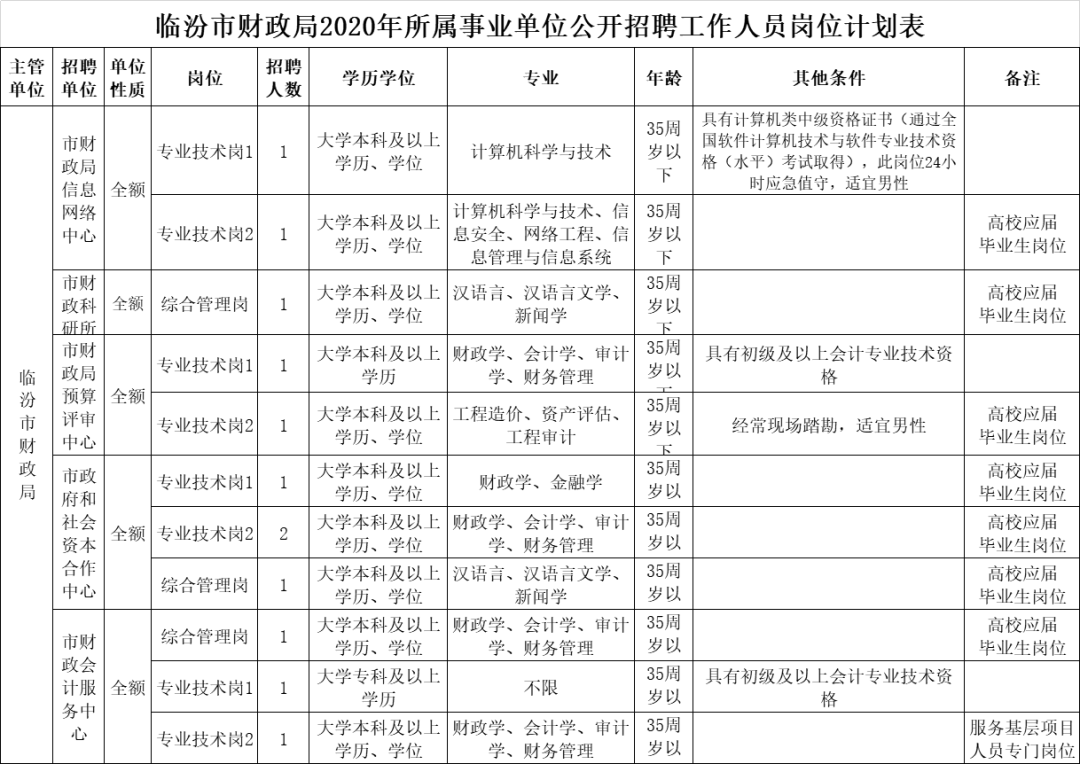 临汾市人口2020总人数是多少_临汾市2020规划图