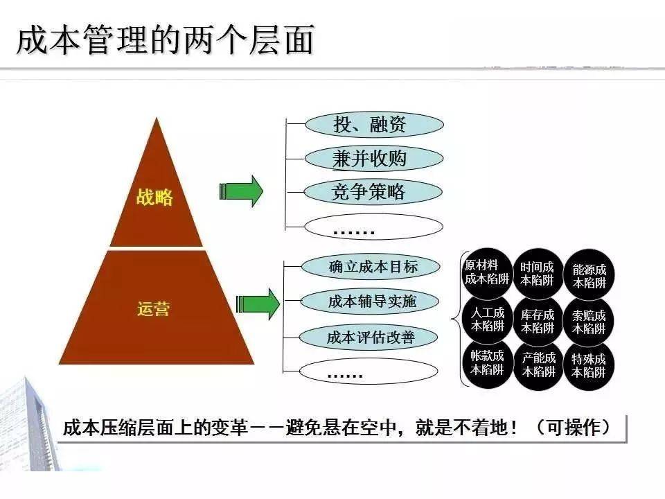 也并不等同于降低成本,而应该是为了建立和保持企业的长期竞争优势