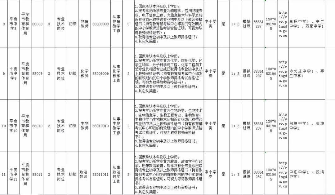 平度招聘事业编教师143人(附计划表)
