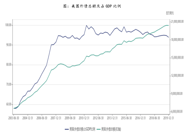 居民消费增速快于GDP增速_中国gdp增速曲线图(2)